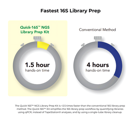 <i>Quick</i>-16S NGS Library Prep Kit